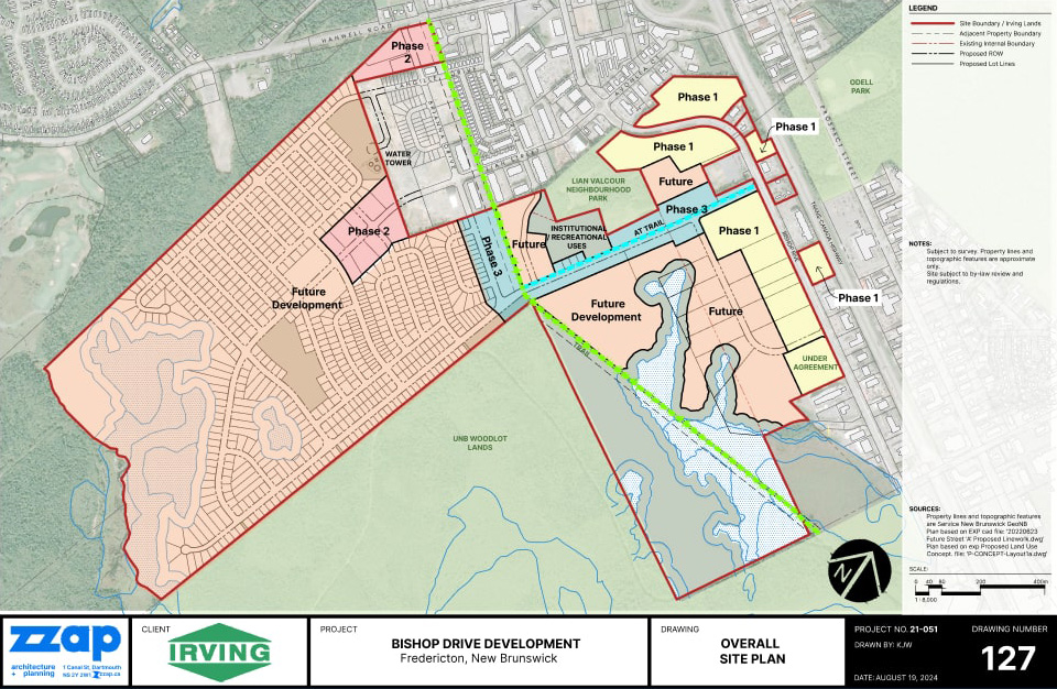 img plan